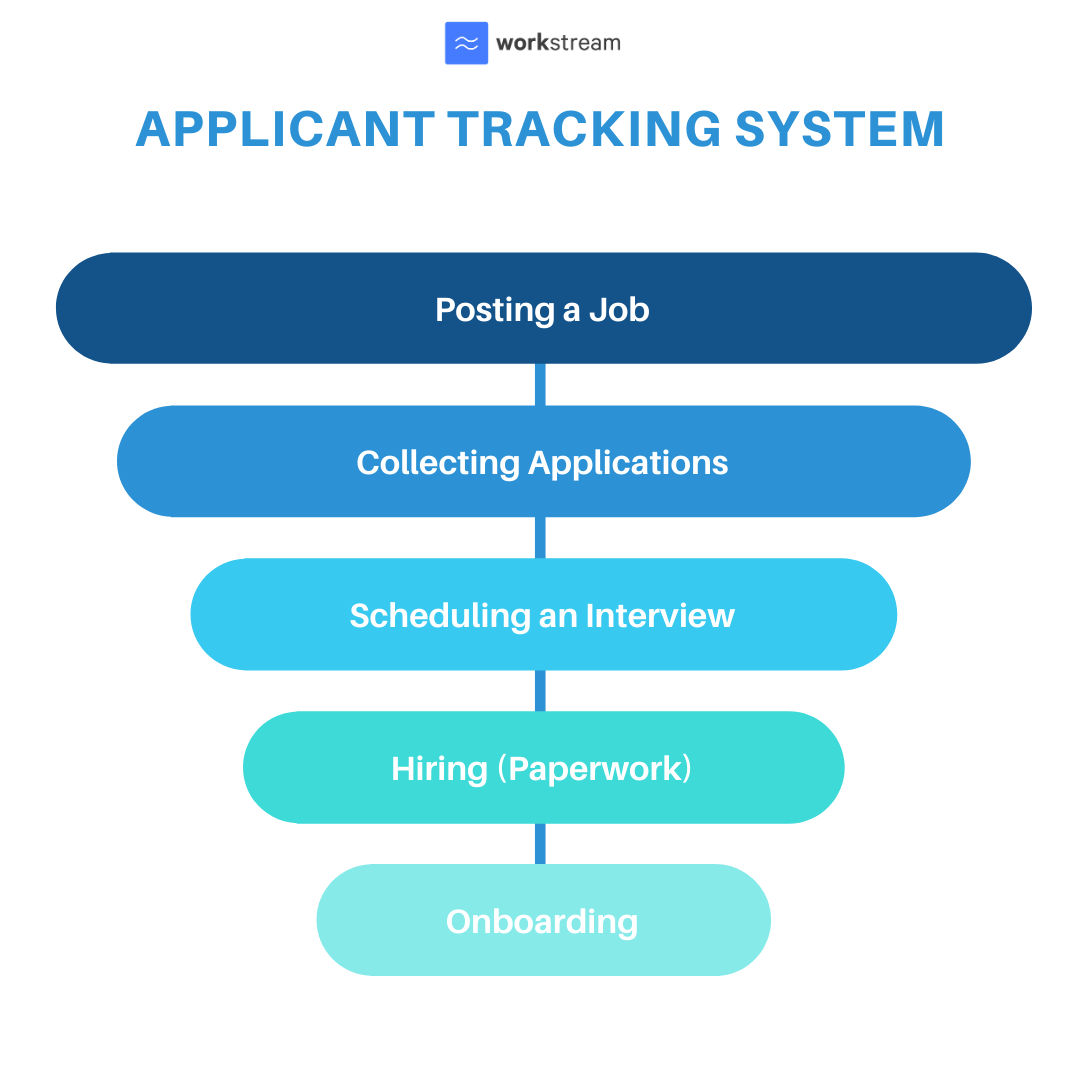 Job application tracking software